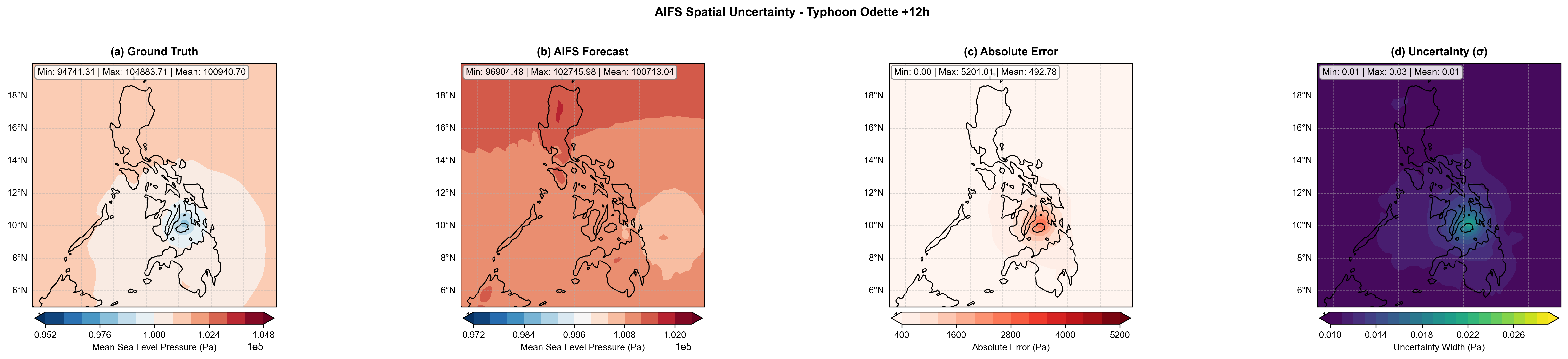 AIFS spatial uncertainty for Typhoon Odette