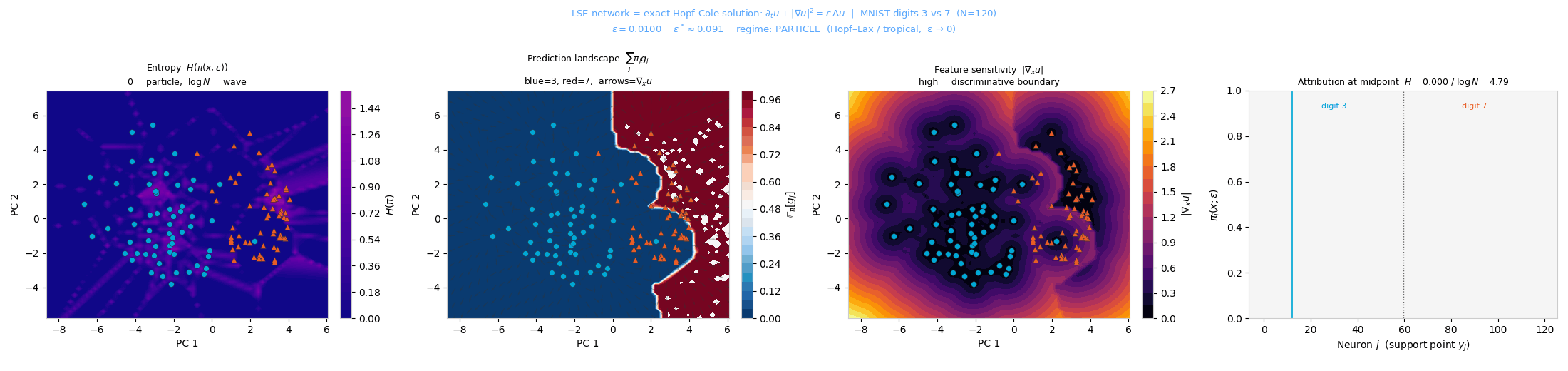 Phase transition on MNIST 3 vs 7